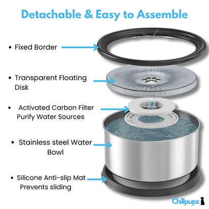 Splash-Free Doggy Bowl - ChillPupz